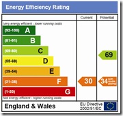 Energy Performance Certificate EPC