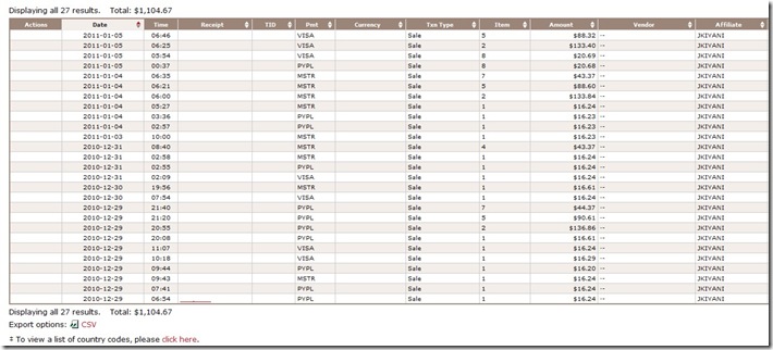 clickbank trnsactions $1104.67